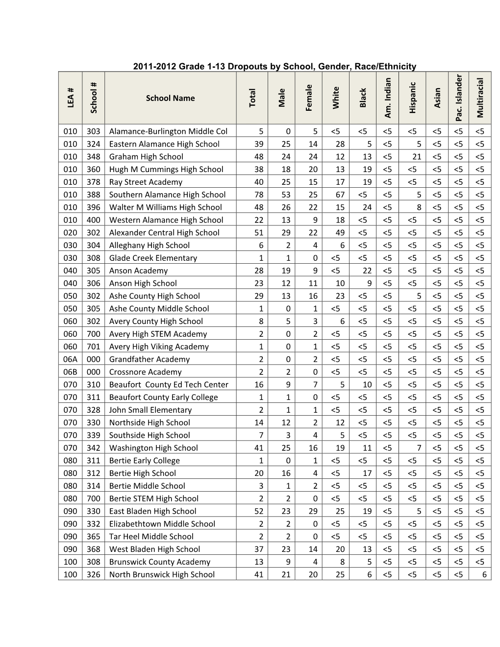 2011-2012 Grade 1-13 Dropouts by School, Gender, Race/Ethnicity