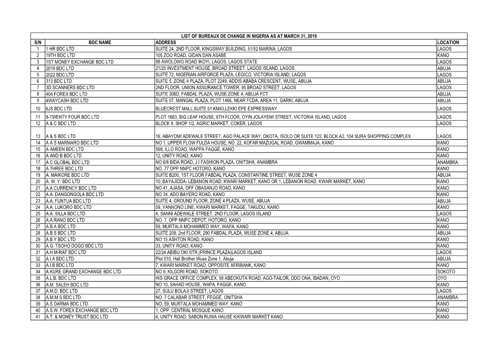 List of Bureaux De Change in Nigeria As at March 31, 2019