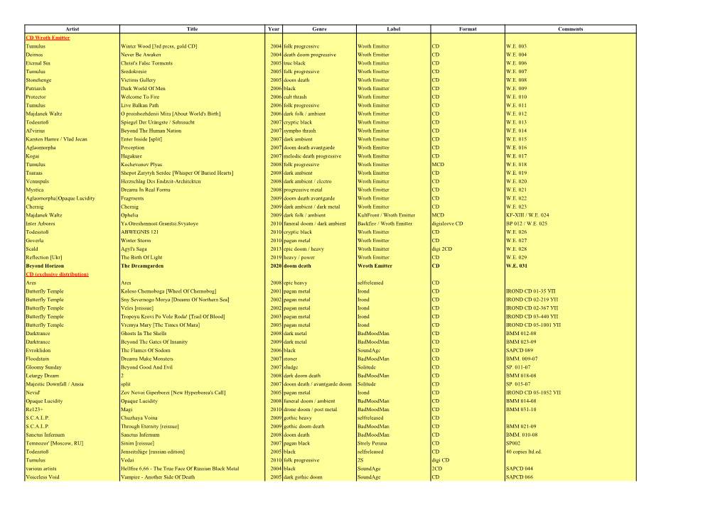 Artist Title Year Genre Label Format Comments CD Wroth Emitter Tumulus Winter Wood [3Rd Press, Gold CD] 2004 Folk Progressive Wroth Emitter CD W.E