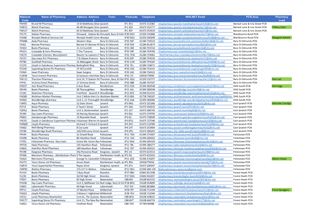 National Code Name of Pharmacy Address Address 2 Town Postcode