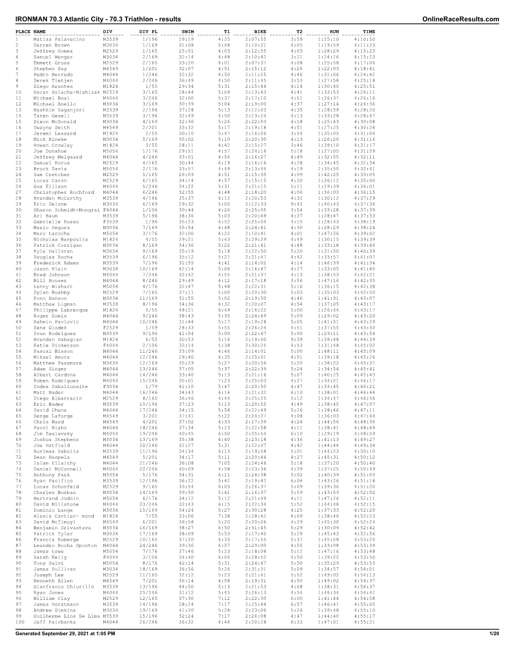 70.3 Triathlon - Results Onlineraceresults.Com