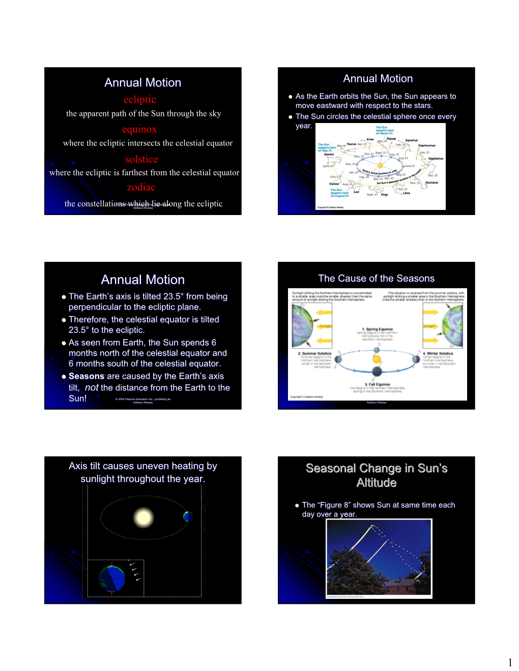 Annual Motion Annual Motion Ecliptic Z As the Earth Orbits the Sun, the Sun Appears to Move Eastward with Respect to the Stars