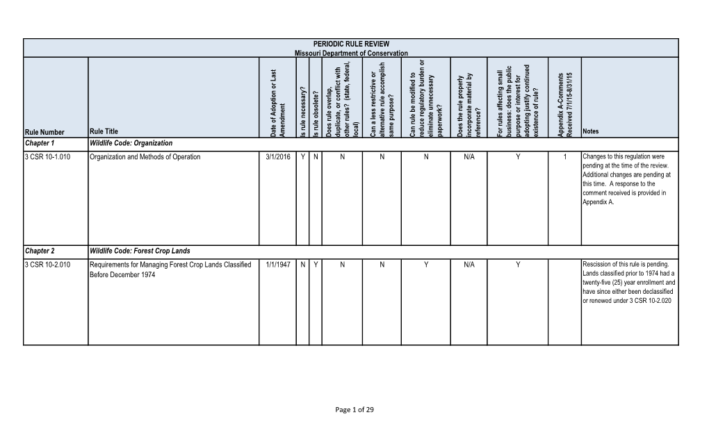 PERIODIC RULE REVIEW Missouri Department of Conservation