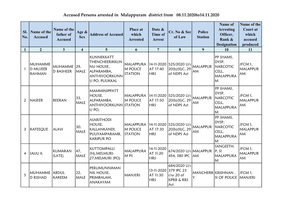 Accused Persons Arrested in Malappuram District from 08.11.2020To14.11.2020