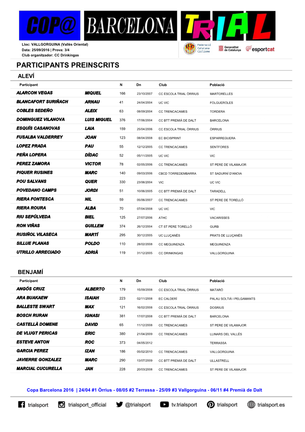 Participants Preinscrits Aleví