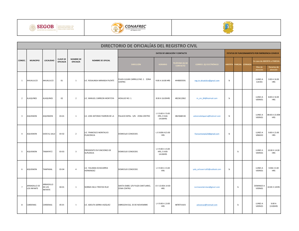Directorio De Oficialías Del Registro Civil