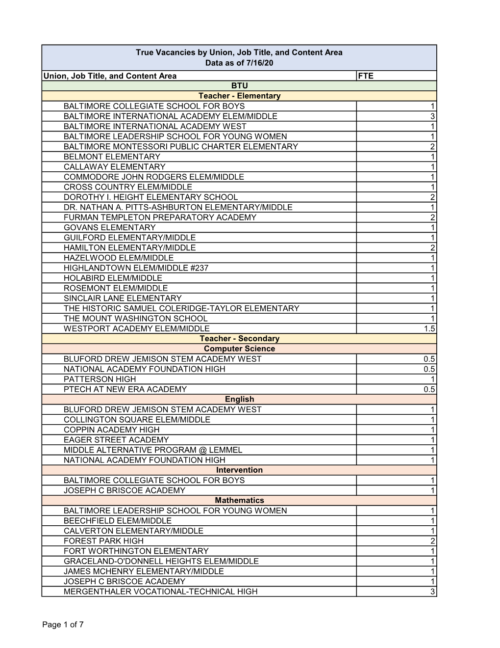 PDR As of 090120 071420 to Code Final.Xlsx