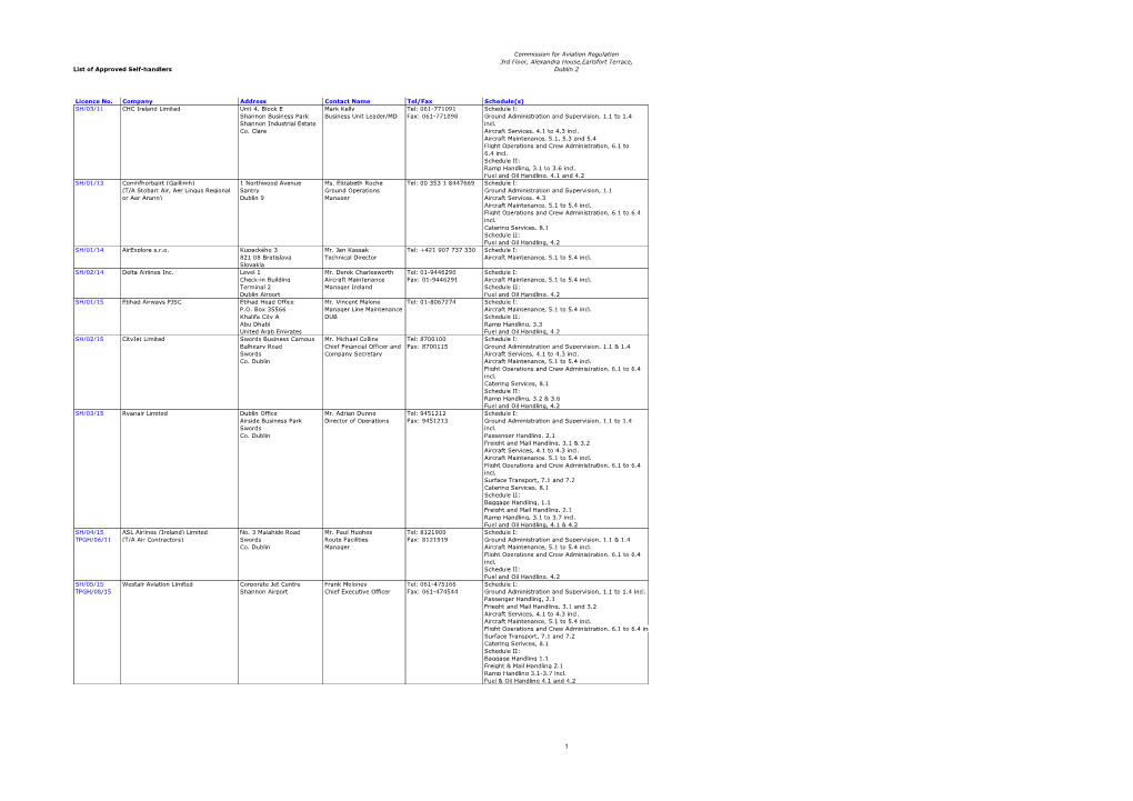 List of Approved Self-Handlers Commission for Aviation Regulation