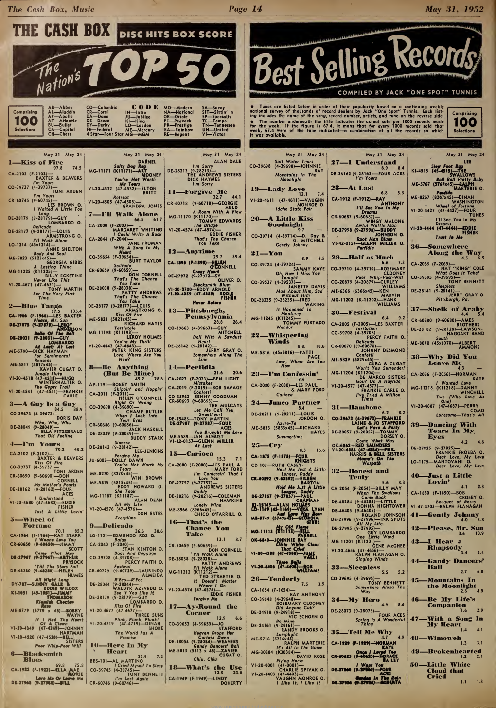 Cash Box , Music Page 14 May 31, 1932
