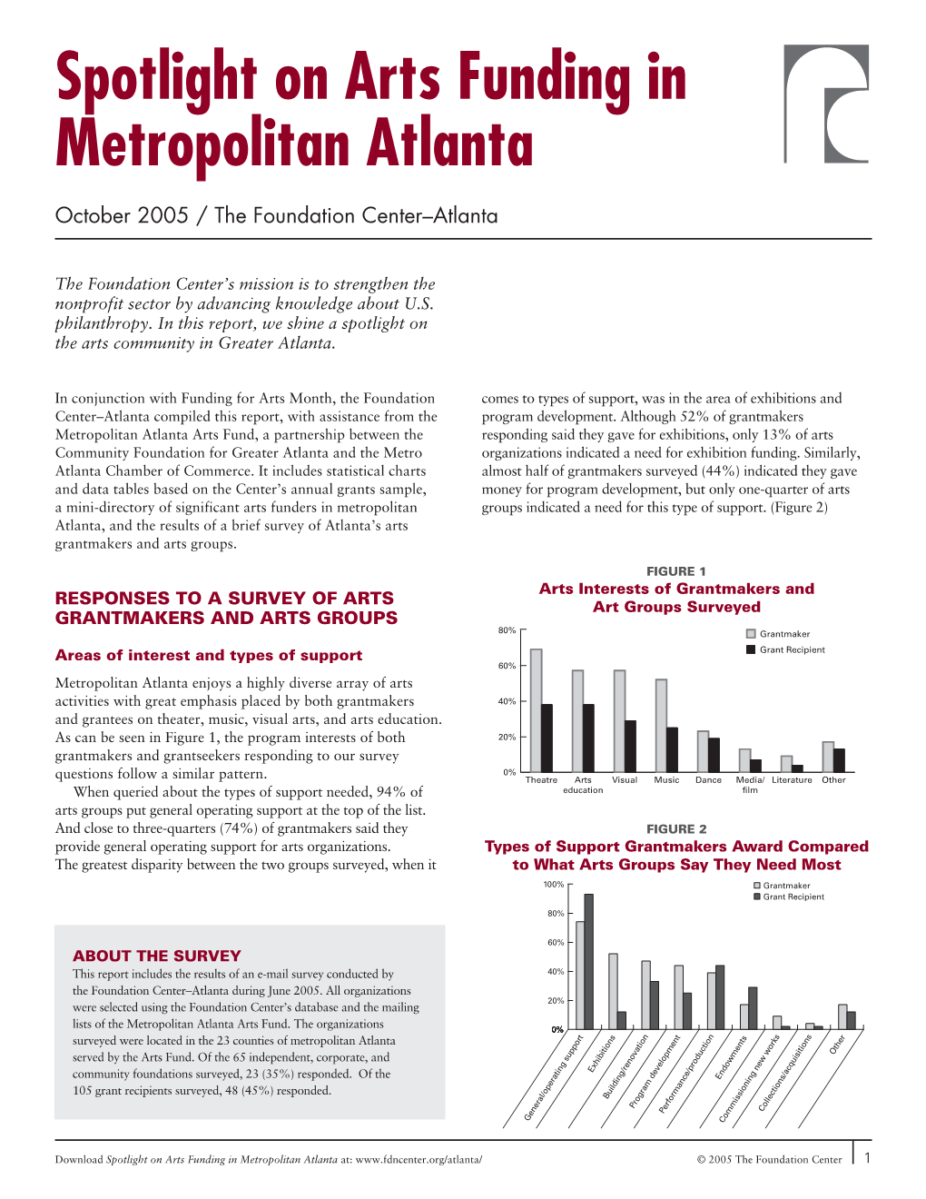 Spotlight on Arts Funding in Metropolitan Atlanta