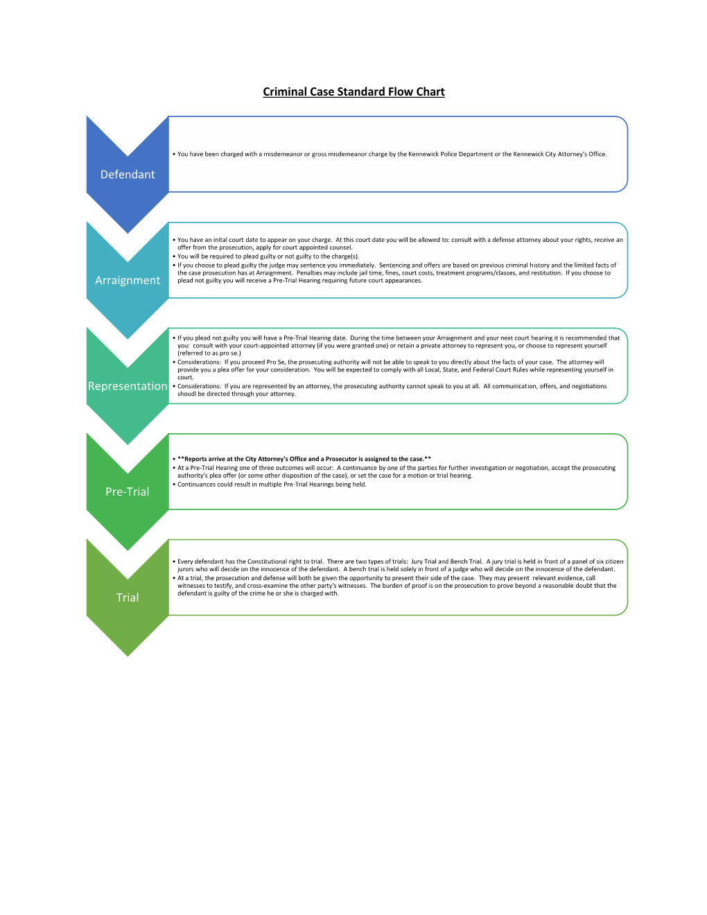 Criminal Case Flow Chart-Defendant (PDF)