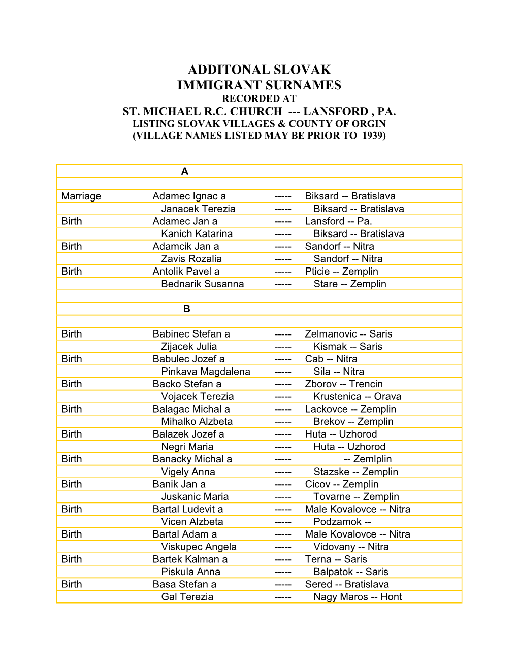 Additonal Slovak Immigrant Surnames Recorded at St