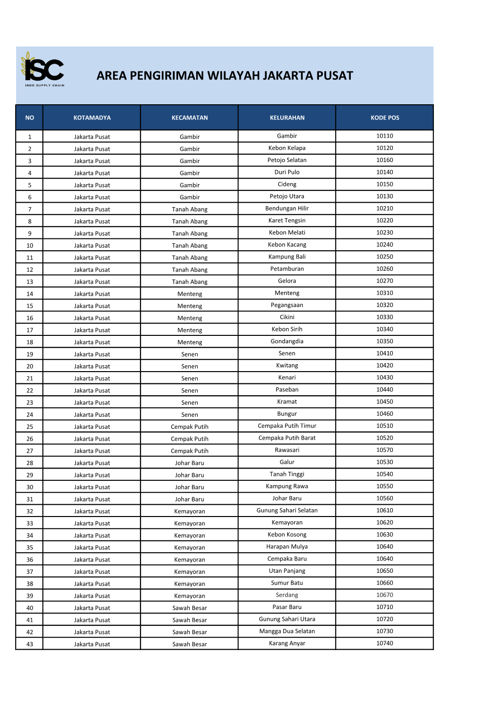 Area Pengiriman Wilayah Jakarta Pusat