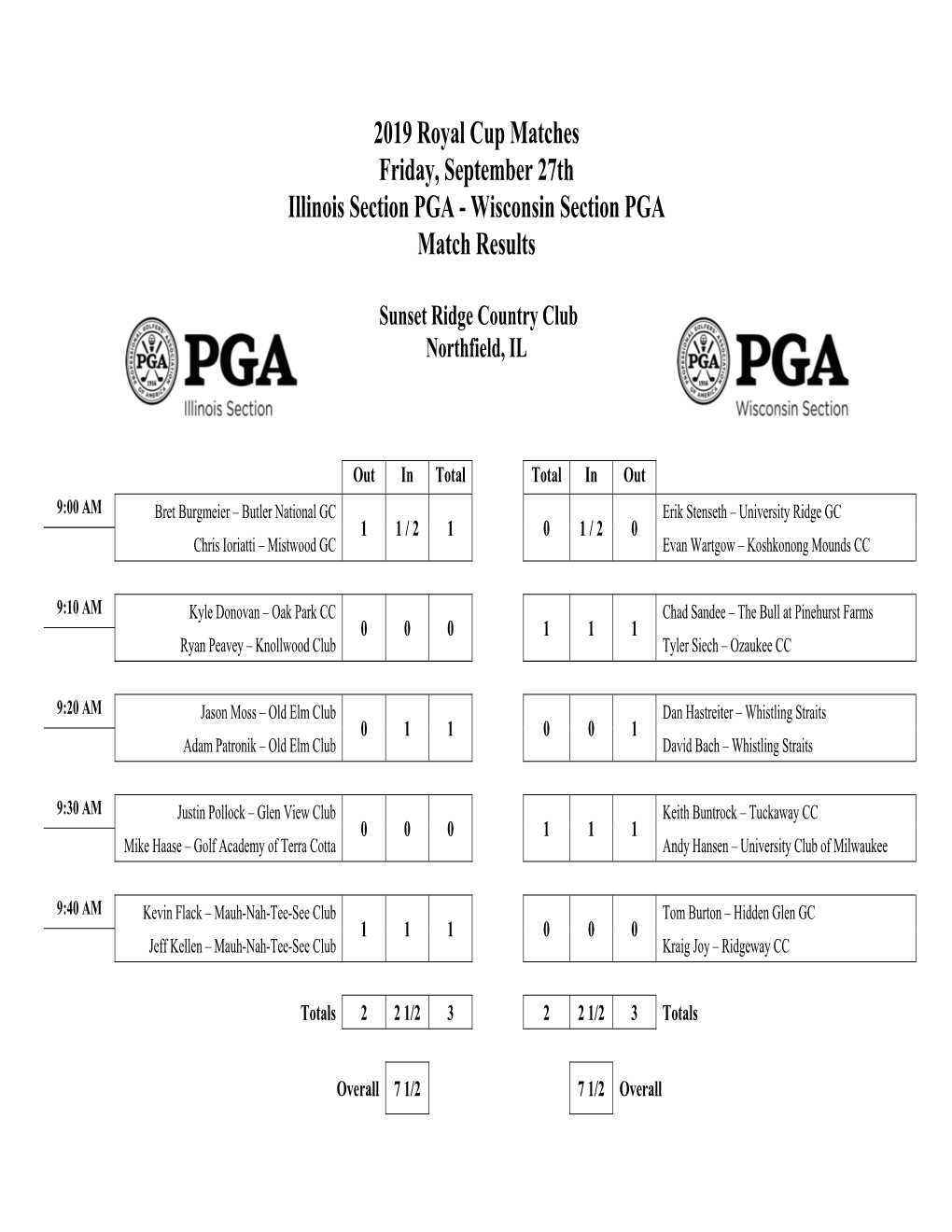 2019 Royal Cup Matches Friday, September 27Th Illinois Section PGA - Wisconsin Section PGA Match Results