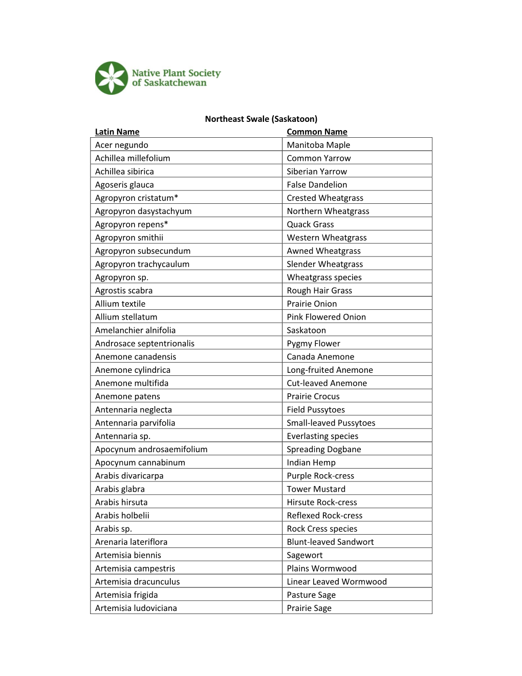 Northeast Swale Plant List