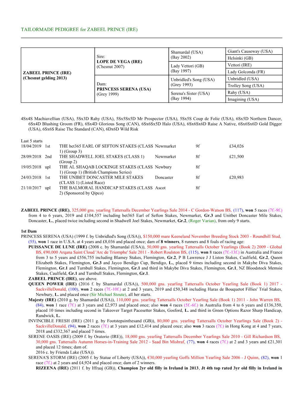 TAILORMADE PEDIGREE for ZABEEL PRINCE (IRE)