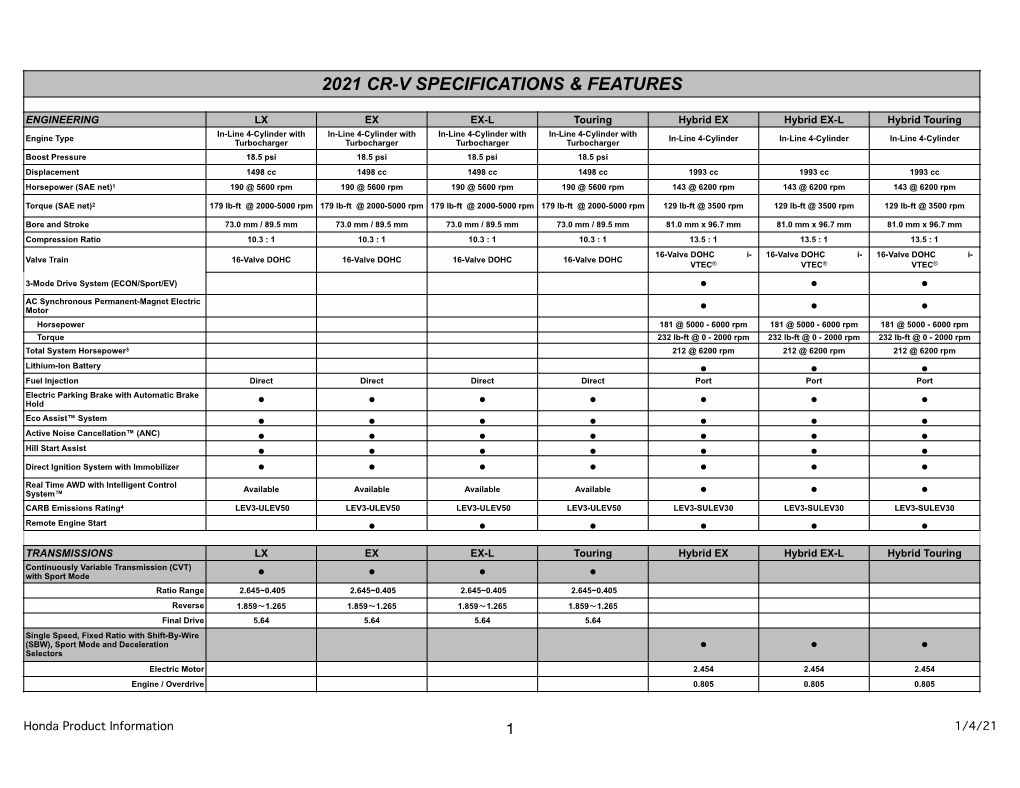 2021 Honda CR-V and CR-V Hybrid Specs & Features