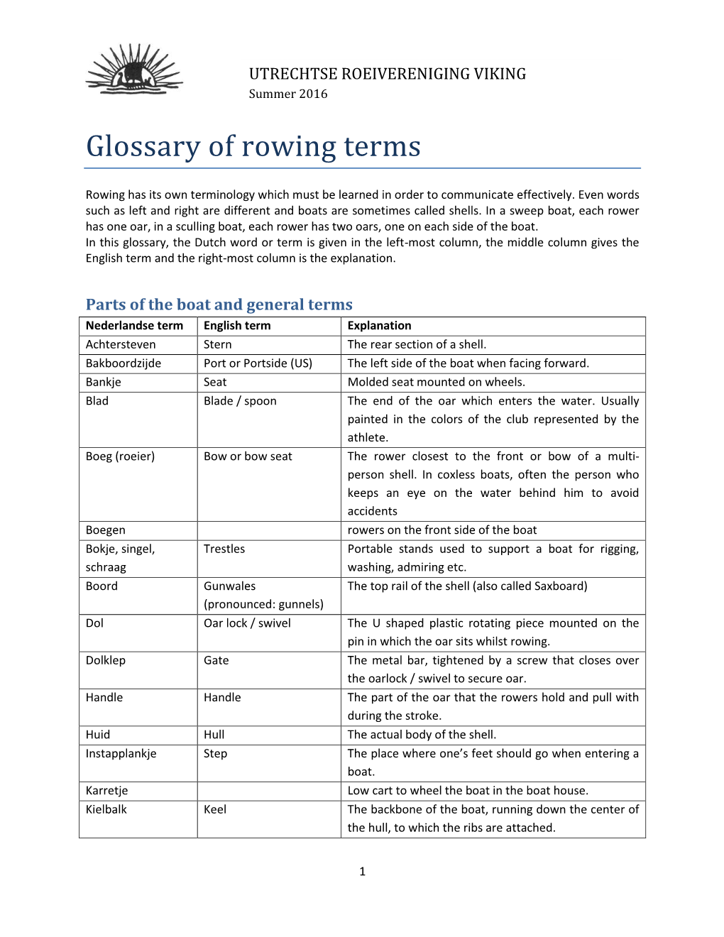 Glossary of Rowing Terms