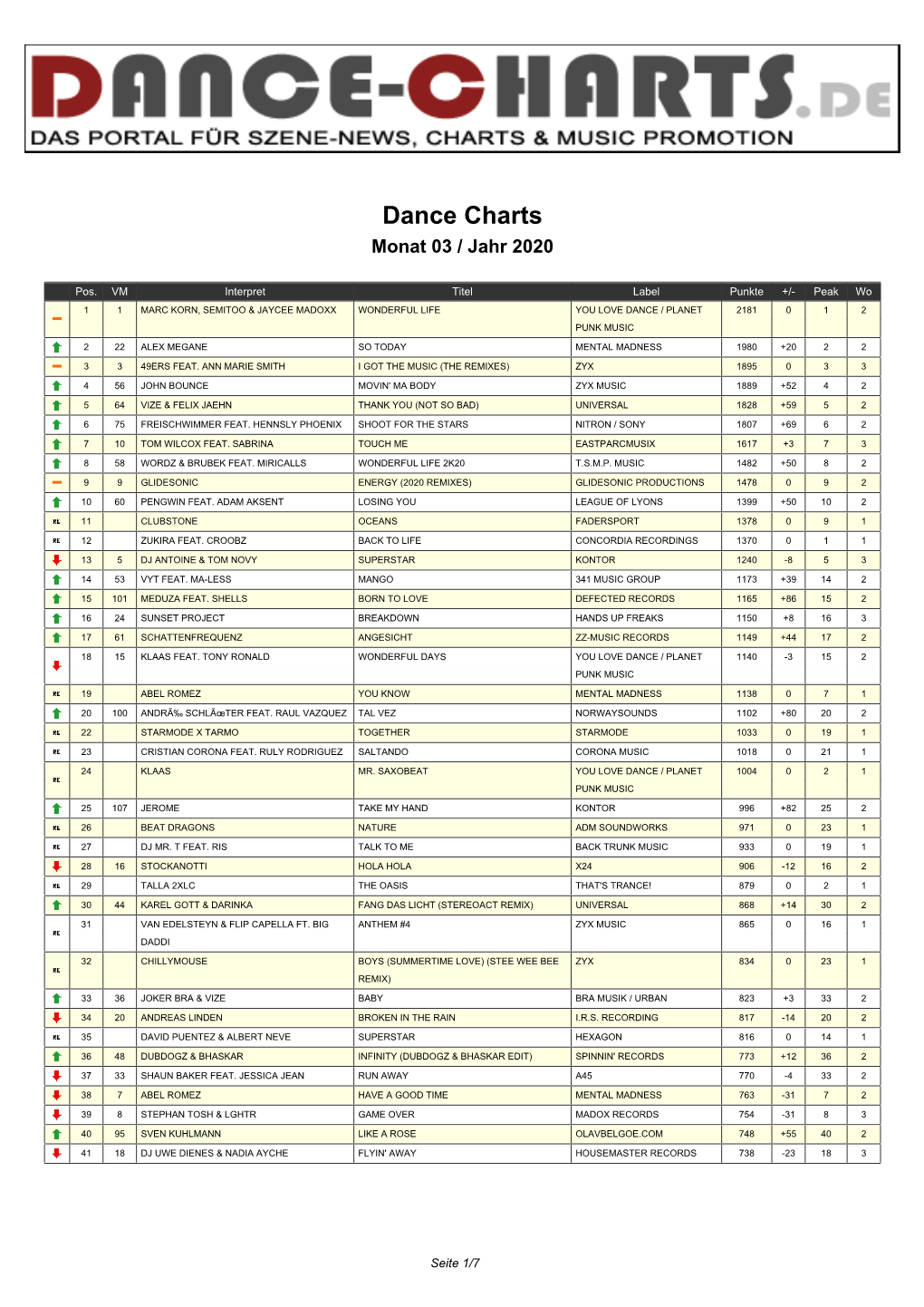 Dance Charts Monat 03 / Jahr 2020