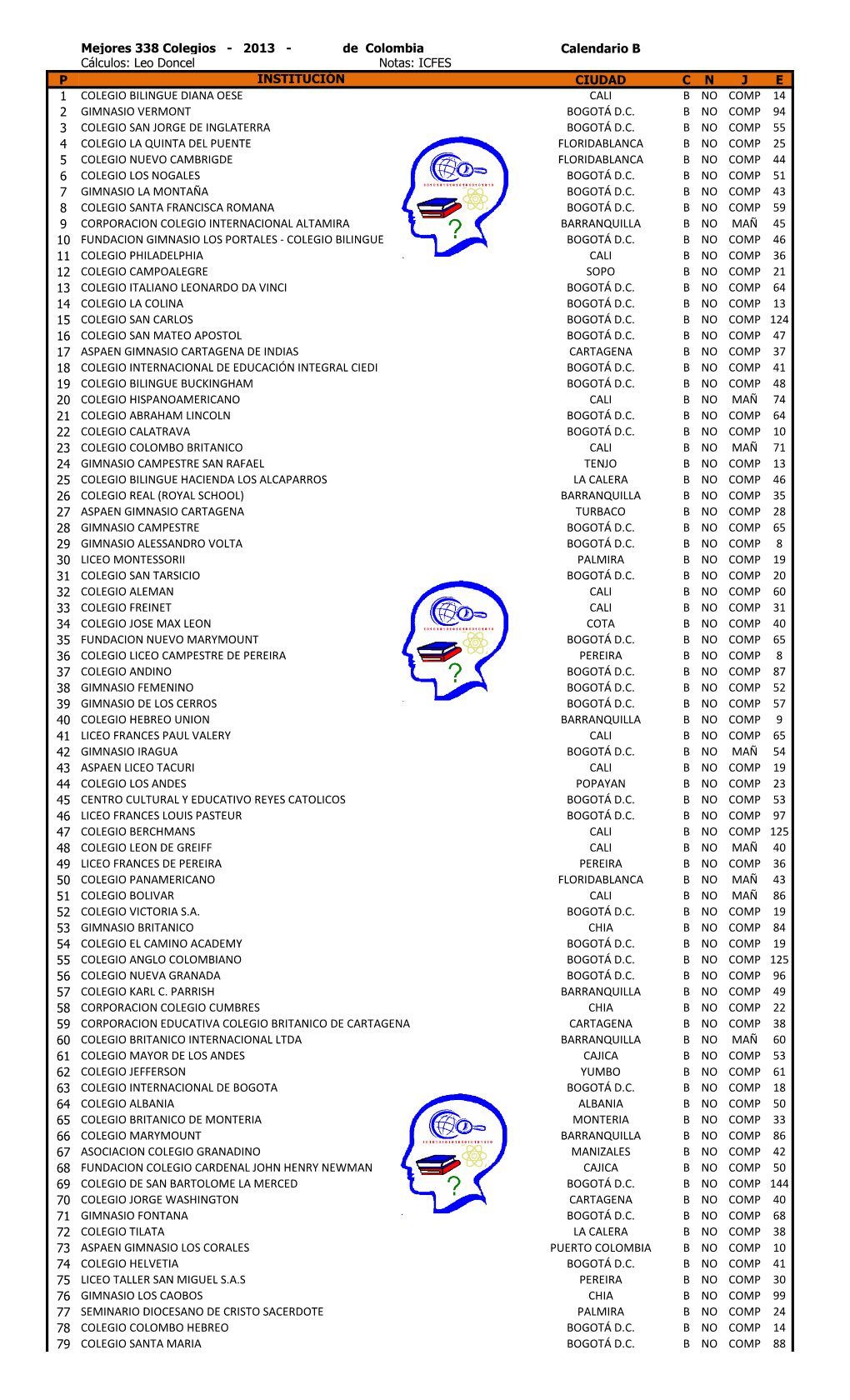 338 Mejores 338 Colegios