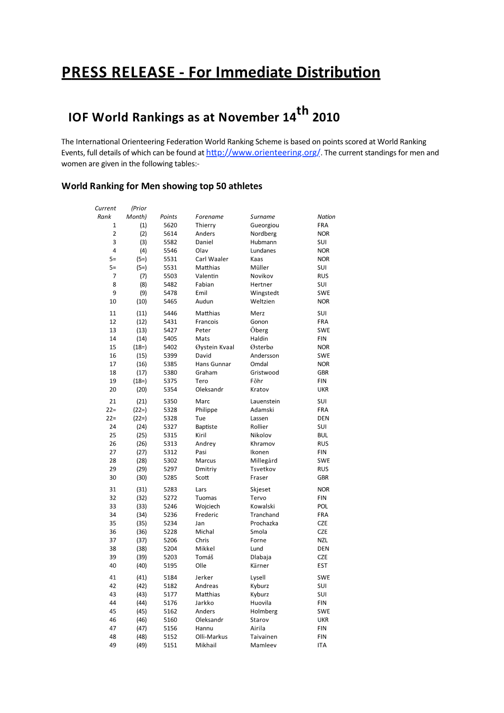 IOF Rankings World Ranking