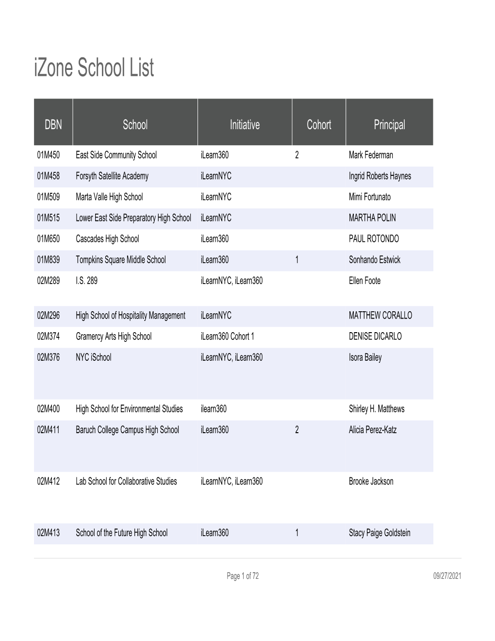 Izone School List