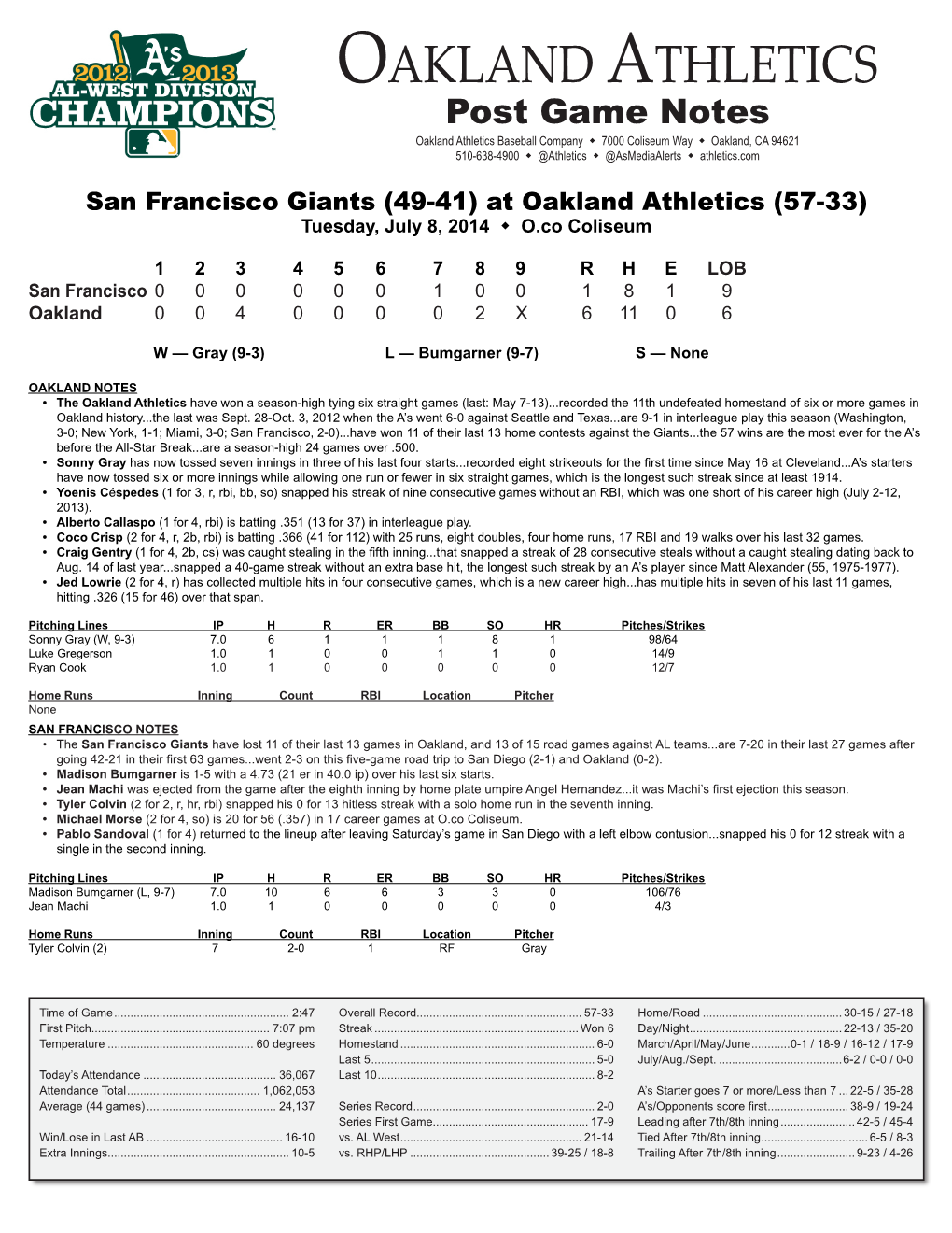 Oakland Athletics Virtual Press