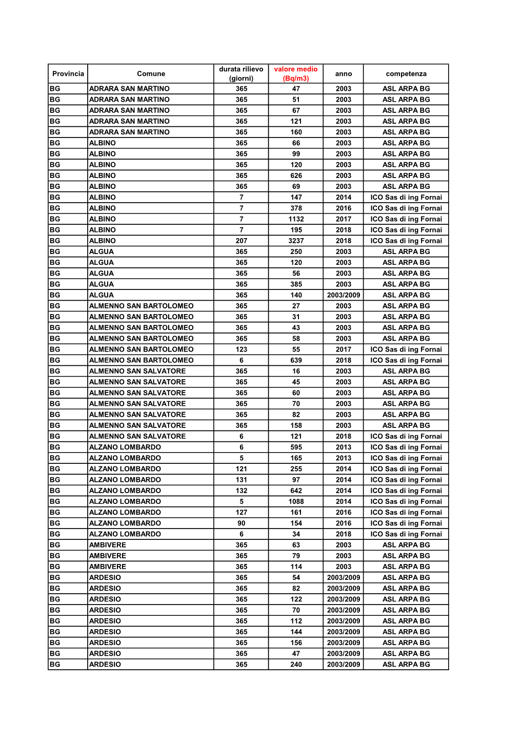 Tabella Valori Comuni.Xlsx