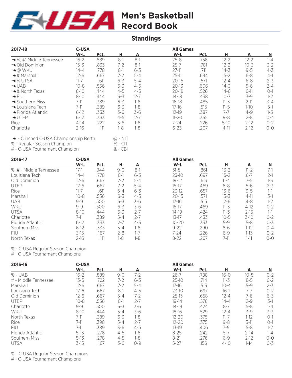 Men's Basketball Record Book