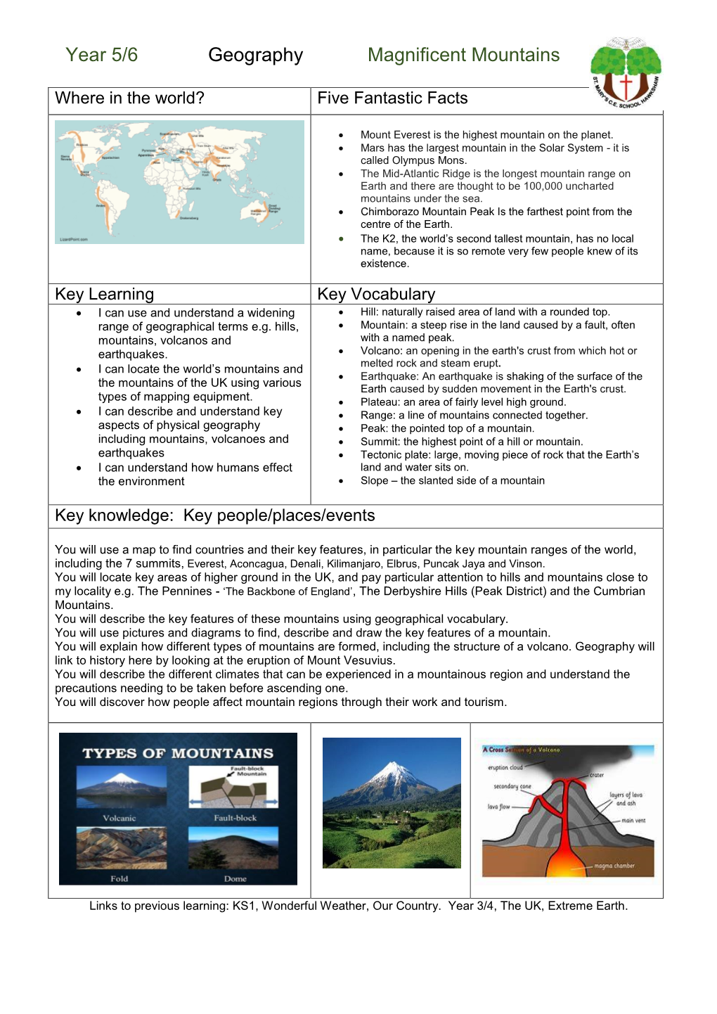 Year 5/6 Geography Magnificent Mountains