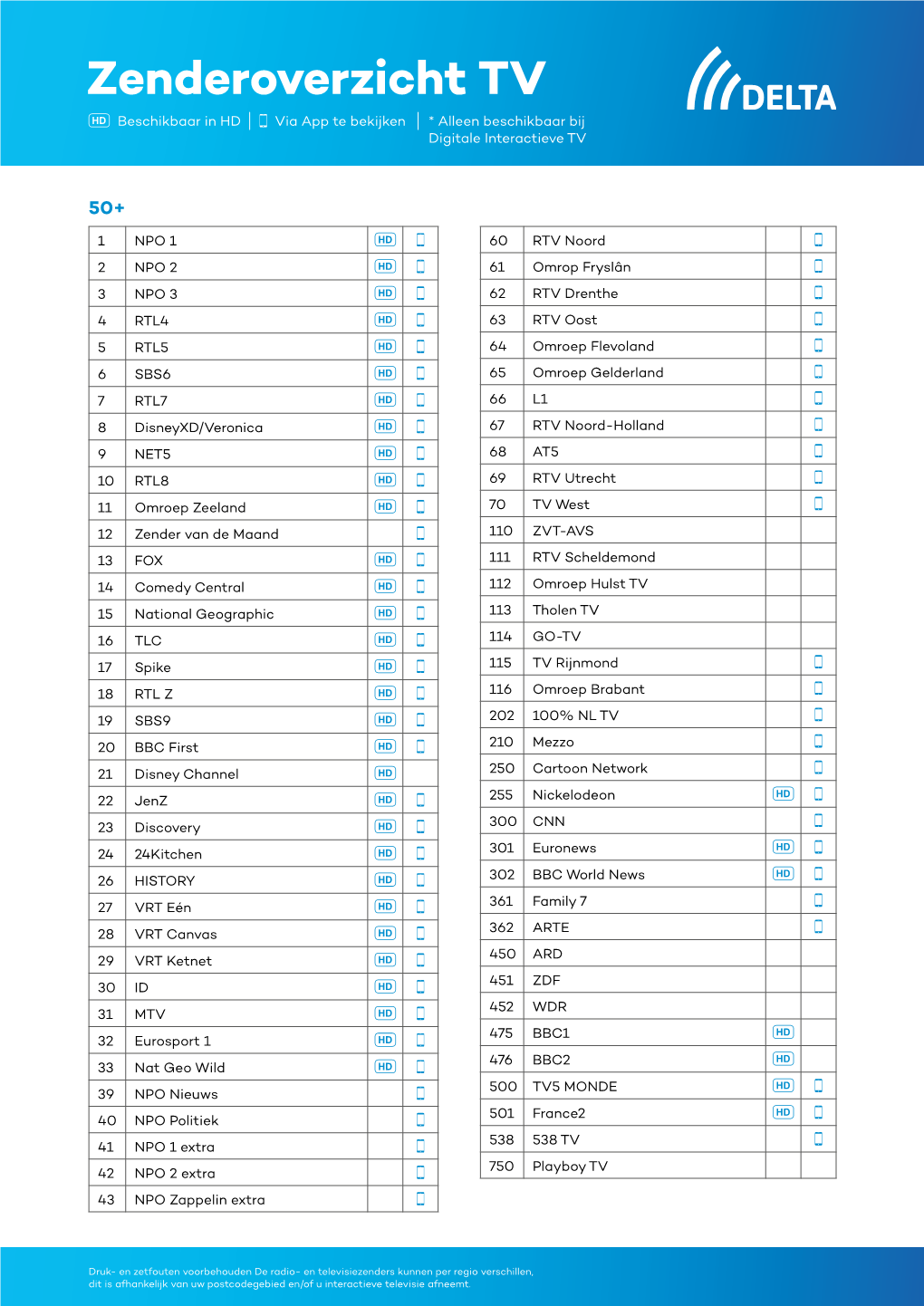 Zenderoverzicht TV Beschikbaar in HD Via App Te Bekijken * Alleen Beschikbaar Bij Digitale Interactieve TV