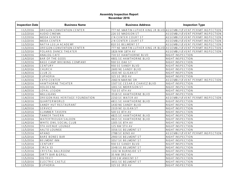 Inspection Date Business Name Business Address Inspection Type 11/1/2016 OREGON CONVENTION CENTER 777 NE MARTIN LUTHER KING