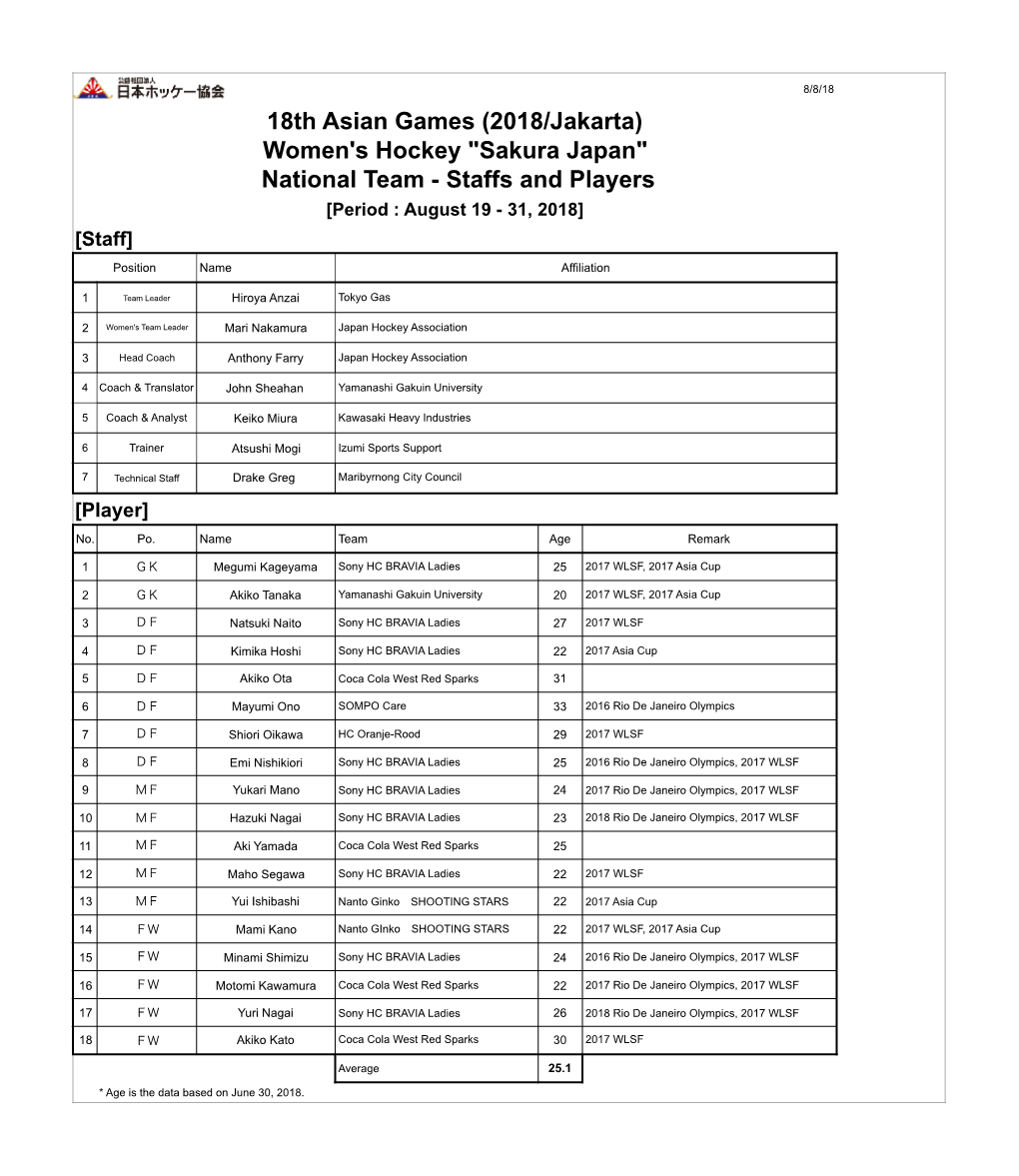 18Th Asian Games (2018/Jakarta) Women's Hockey "Sakura Japan" National Team - Staffs and Players [Period : August 19 - 31, 2018] [Staff]