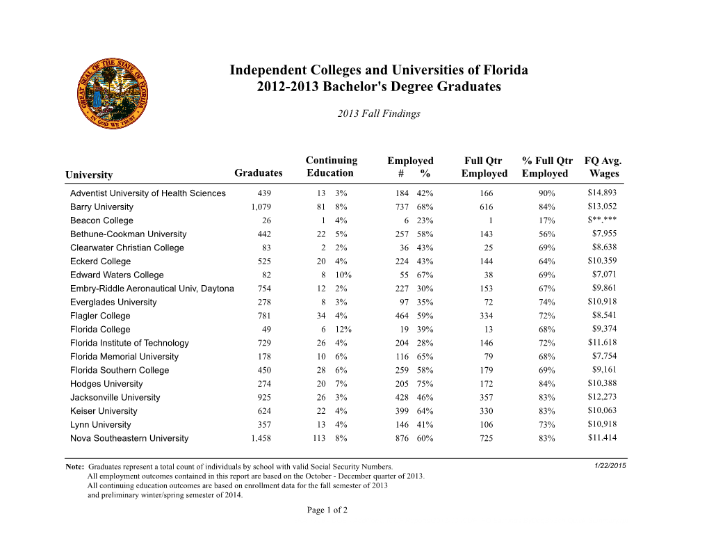 Independent Colleges and Universities of Florida 2012-2013 Bachelor's Degree Graduates