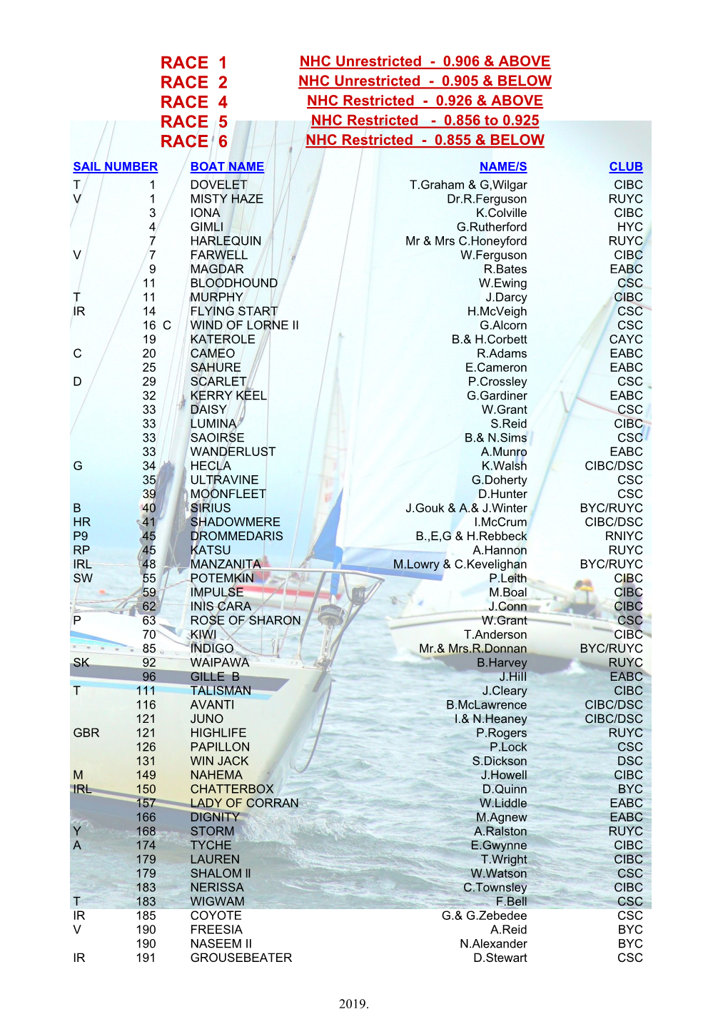 Boat List for 2019 Updated 09/06/2019