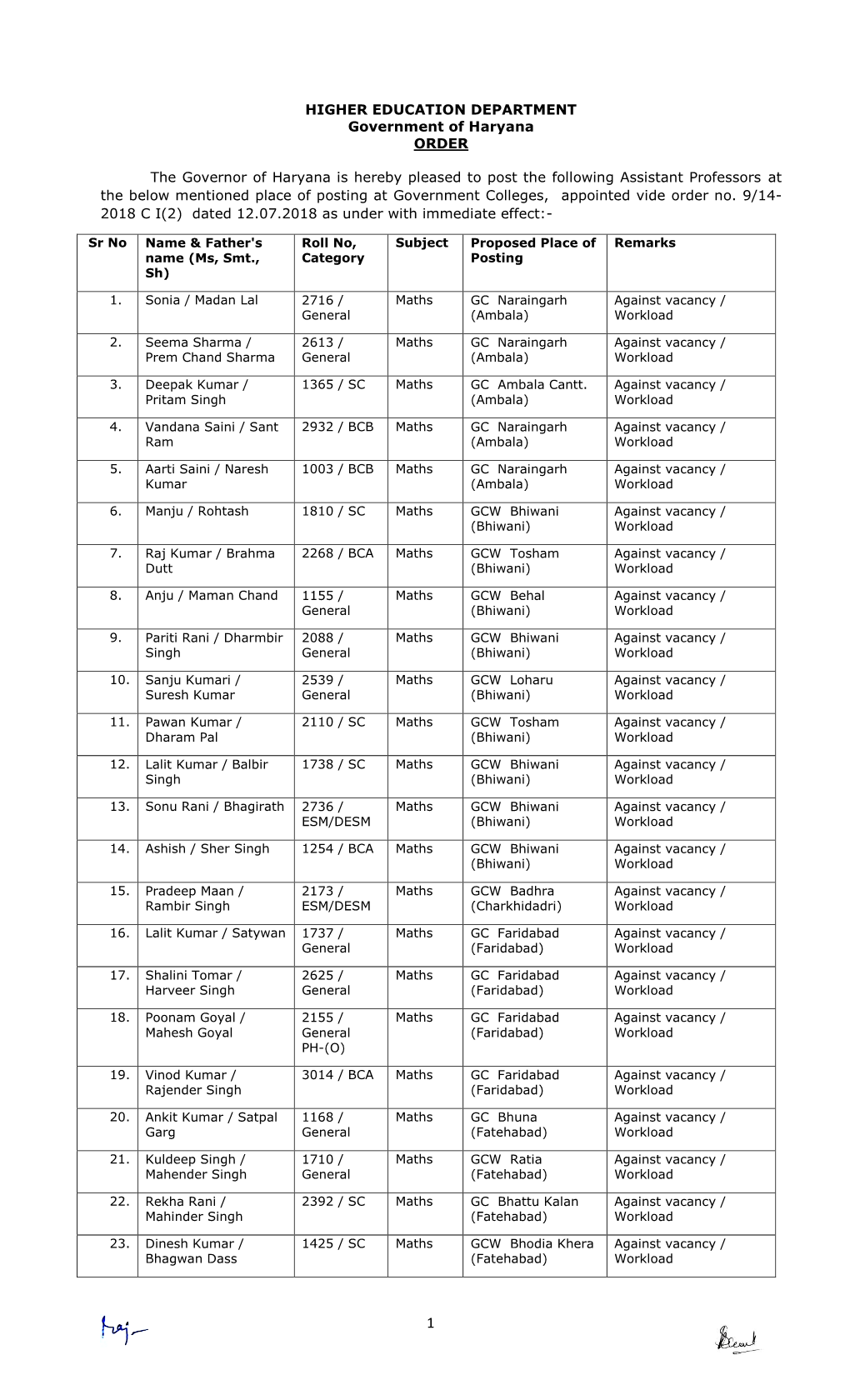 HIGHER EDUCATION DEPARTMENT Government of Haryana ORDER