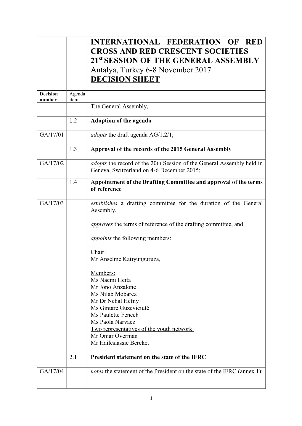 INTERNATIONAL FEDERATION of RED CROSS and RED CRESCENT SOCIETIES 21St SESSION of the GENERAL ASSEMBLY Antalya, Turkey 6-8 November 2017 DECISION SHEET