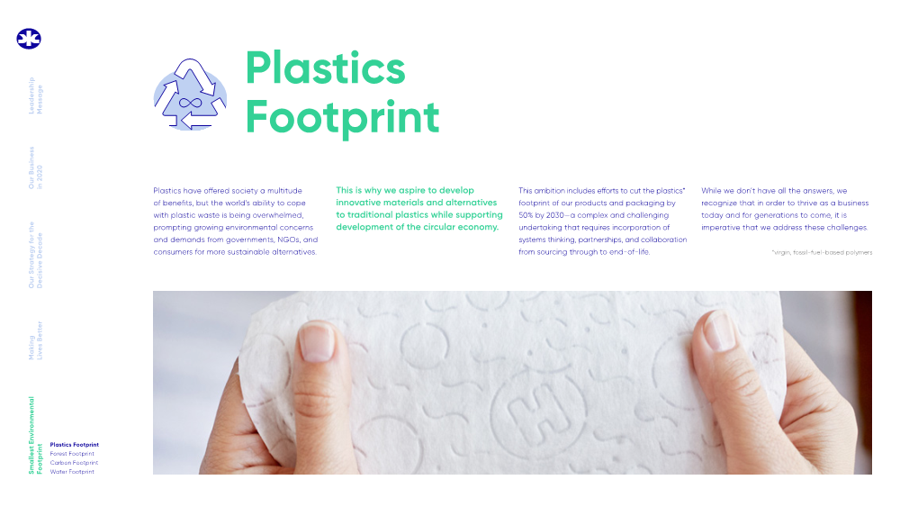 Plastics Footprint Forest Footprint Carbon Footprint