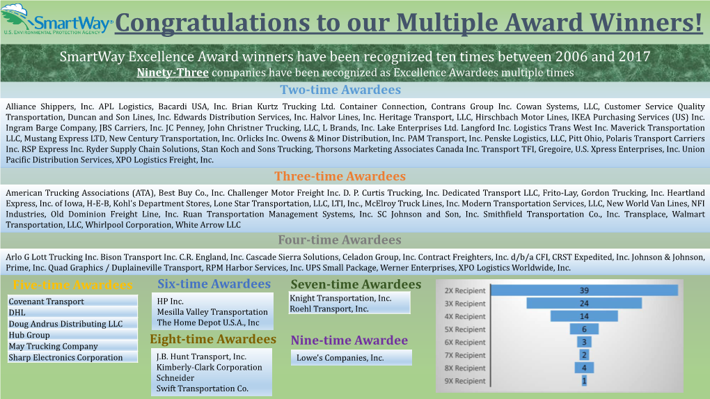 Smartway Congratulations to Our Multiple Award Winners! (2017-10