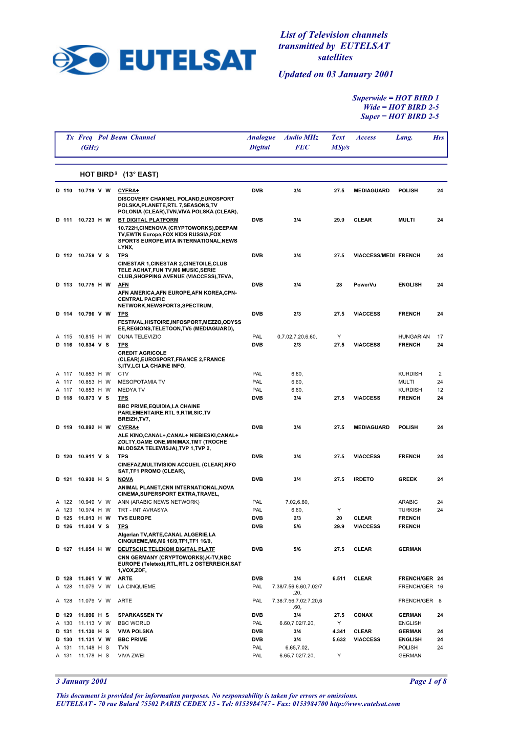 List of Television Channels Transmitted by EUTELSAT Satellites Updated on 03 January 2001