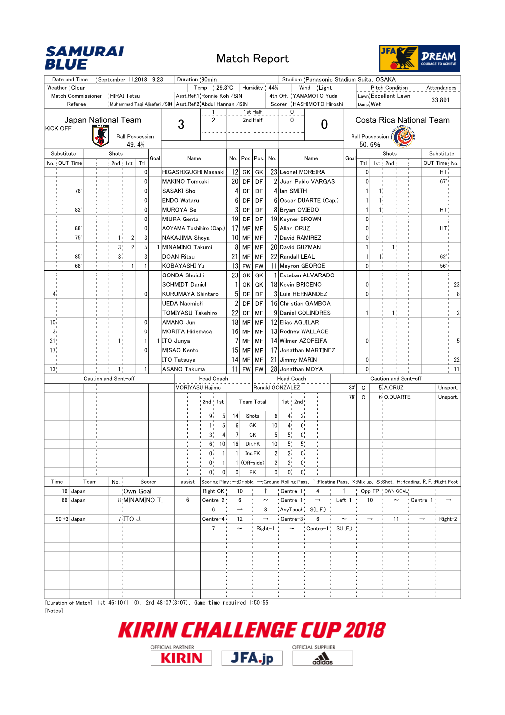 Official Match Report