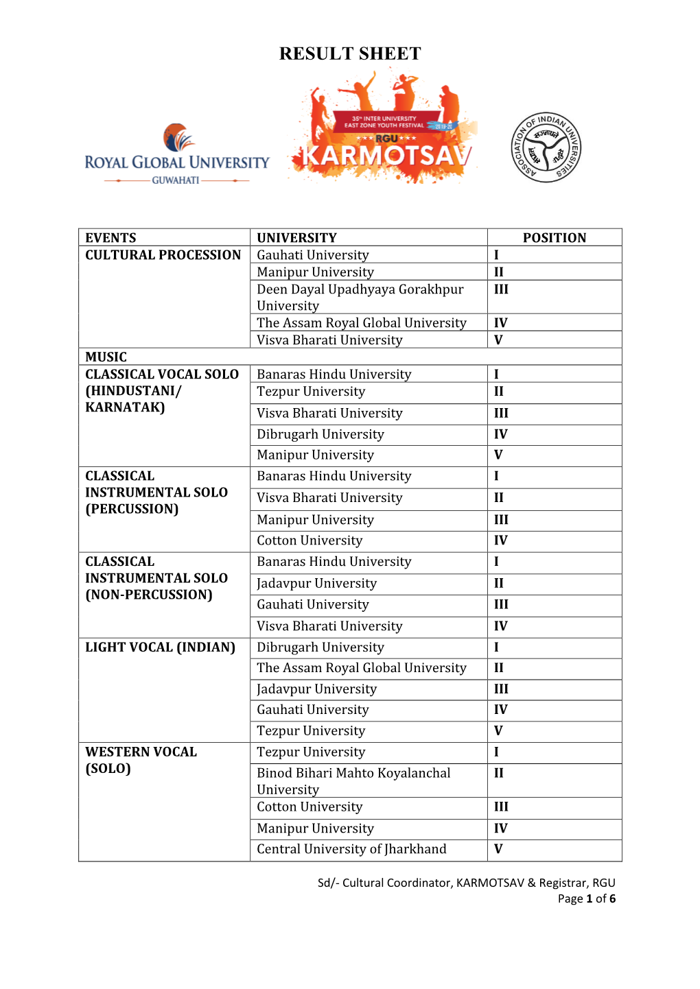 Result Sheet