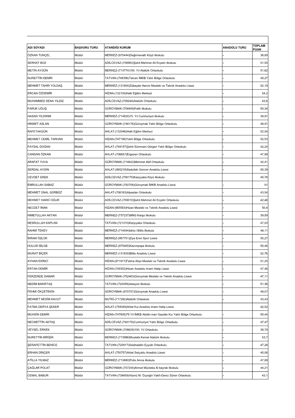 Değirmenaltı Köyü Ilkokulu - 38,89