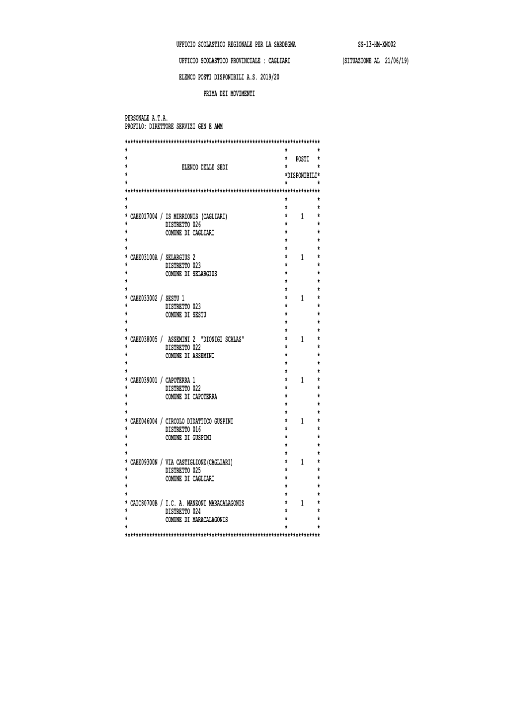 Ufficio Scolastico Regionale Per La Sardegna Ss-13-Hm-Xno02