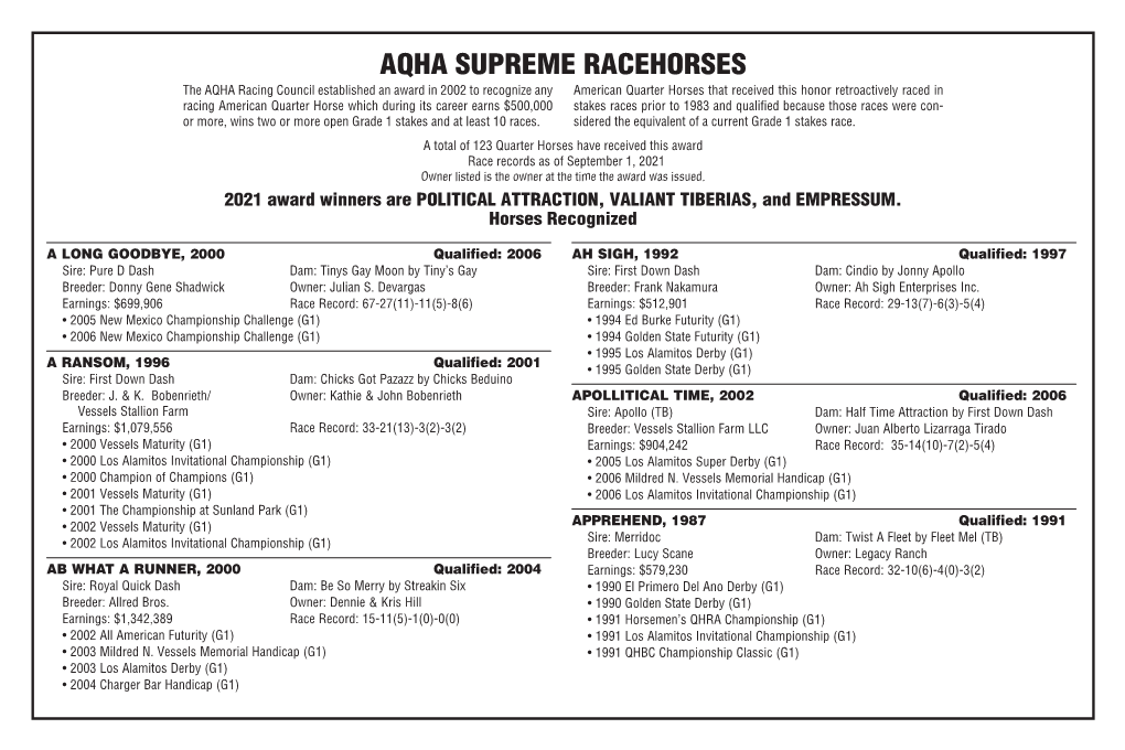 Aqha Supreme Racehorses