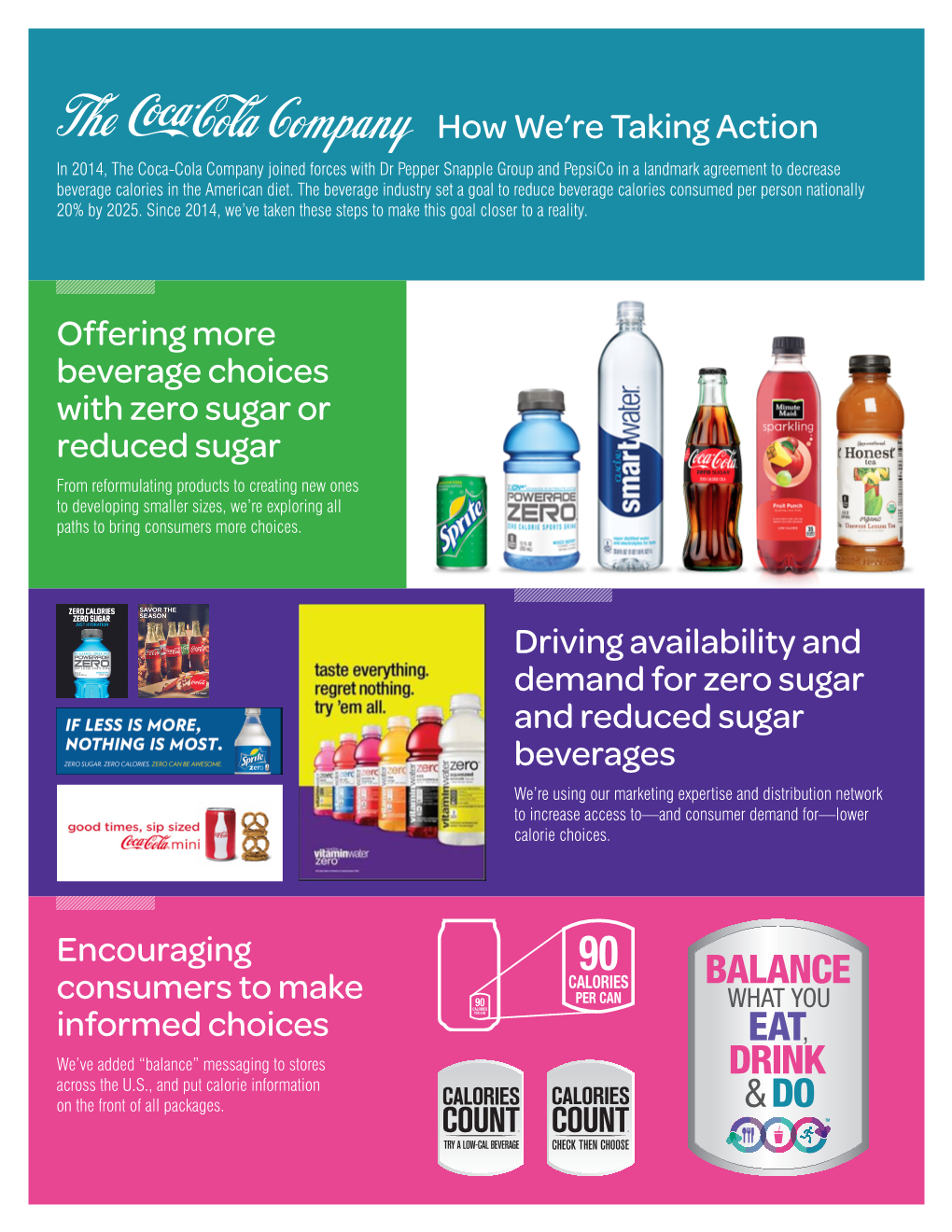 Offering More Beverage Choices with Zero Sugar Or Reduced Sugar