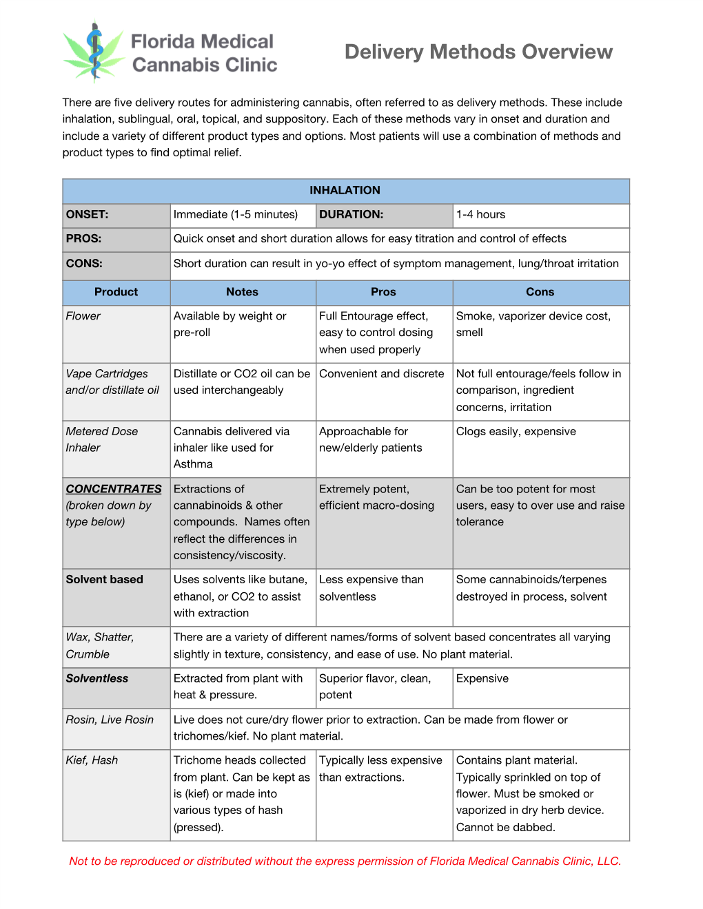 Delivery Methods Overview Delivery Methods Overview