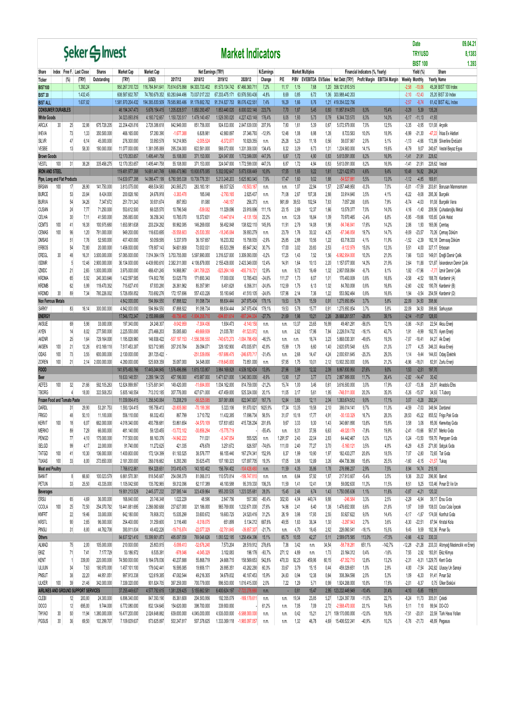 Market Indicators TRY/USD 8,1383 BIST 100 1.393 Share Index Free F