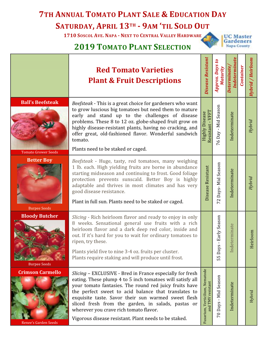 Red Tomato Varieties Plant & Fruit Descriptions