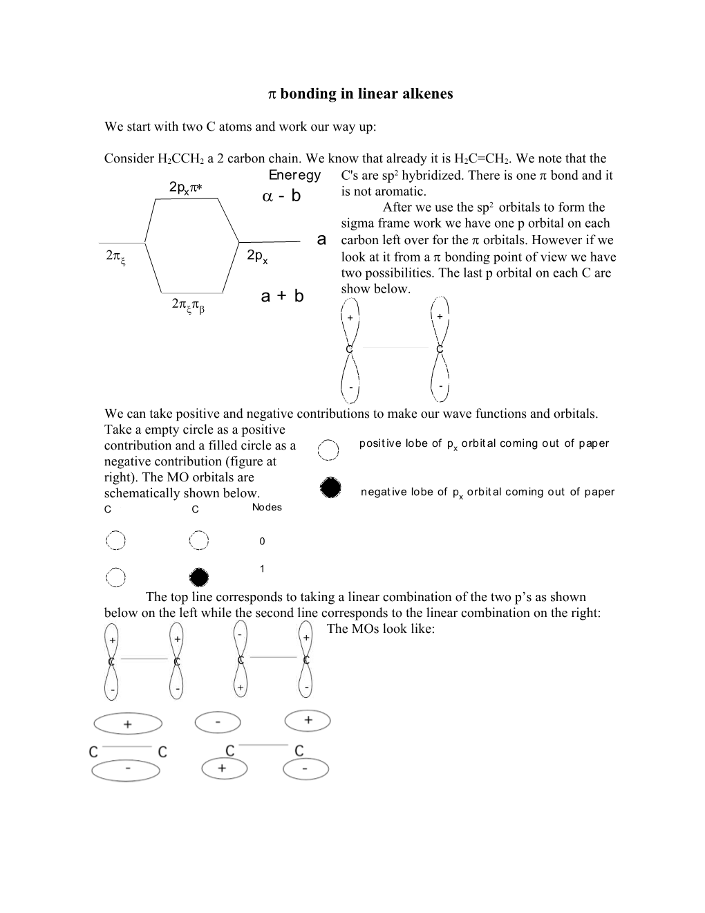 Bonding in Linear Alkenes